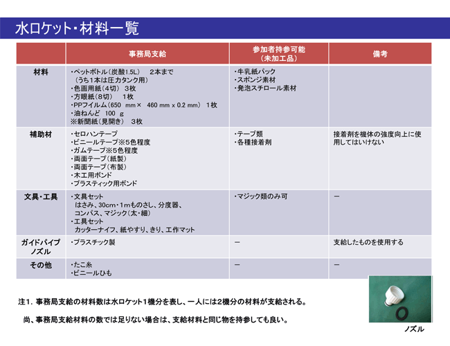 水ロケット・材料一覧